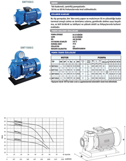 SMT550/3 - SMT1500/3