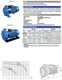 SMK220 - SMKT750