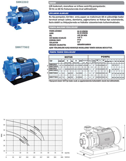 SMK220/2 - SMKT750/2